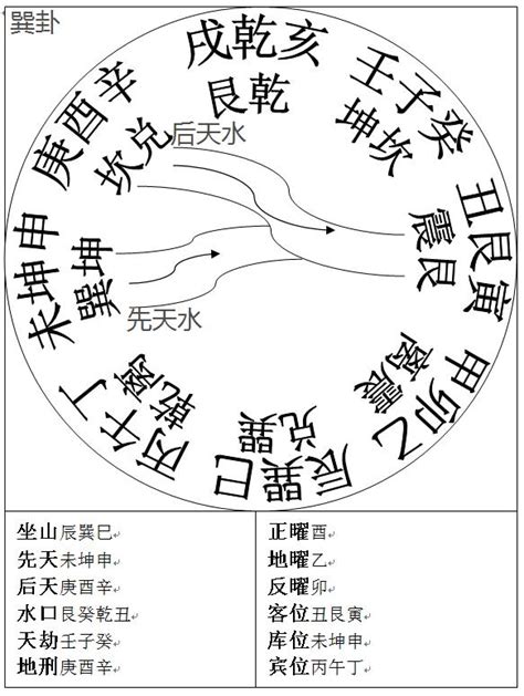 龍門八局水法|龍門八局水法與吉凶斷訣